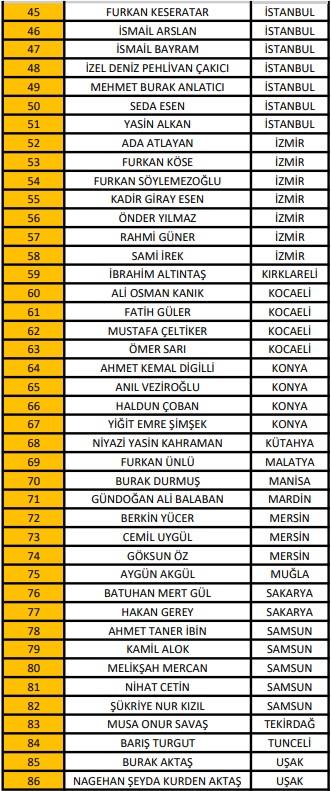B Klasmanı Hakem Listesi