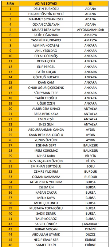 C Klasmanı Hakem Listesi