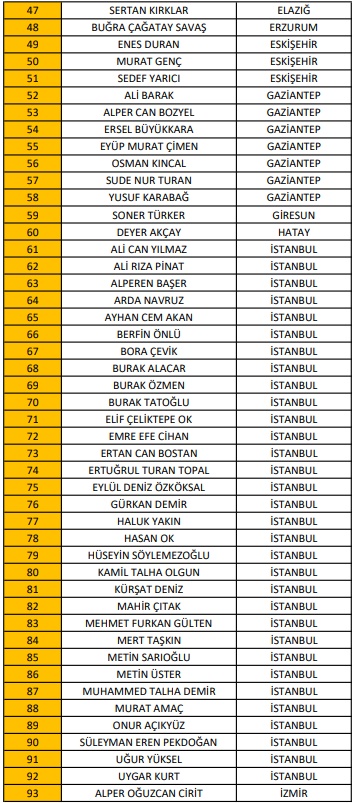 C Klasmanı Hakem Listesi