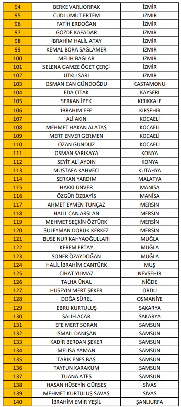 C Klasmanı Hakem Listesi