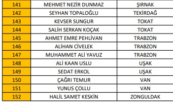 C Klasmanı Hakem Listesi