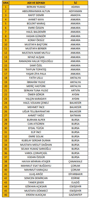 Hakem Değerlendiricileri Açıklandı