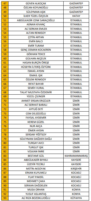 Hakem Değerlendiricileri Açıklandı