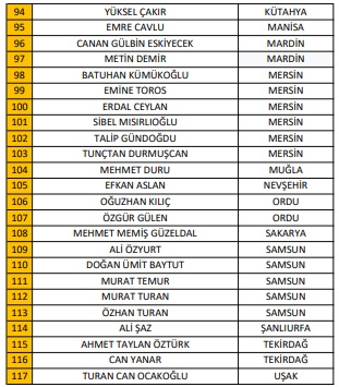 Hakem Değerlendiricileri Açıklandı
