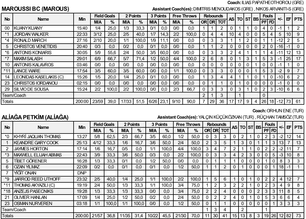 Petkimspor, Maroussi'ye Galip