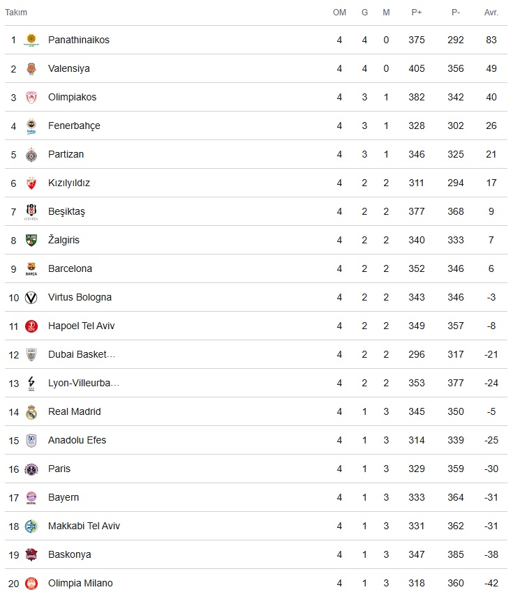 Fenerbahçe'nin Konuğu Zalgiris