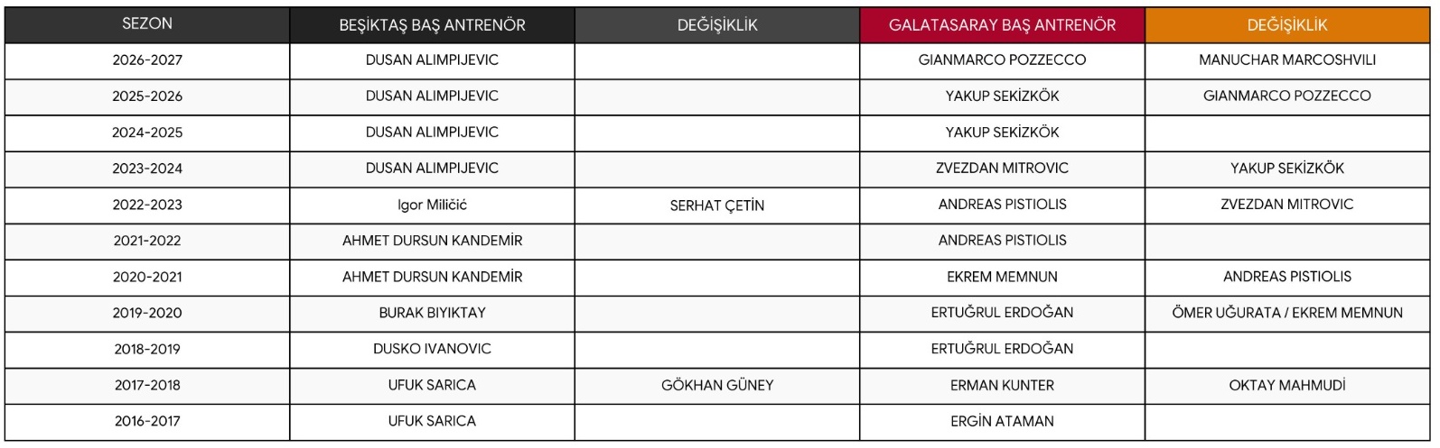 Derbinin Şifreleri (Murat Özyer) Derbinin Şifreleri (Murat Özyer)
